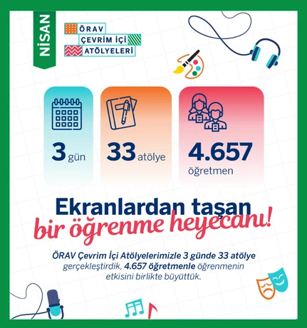 Ekranlardan Sınıflara Uzanan Bir Öğrenme Yolculuğu