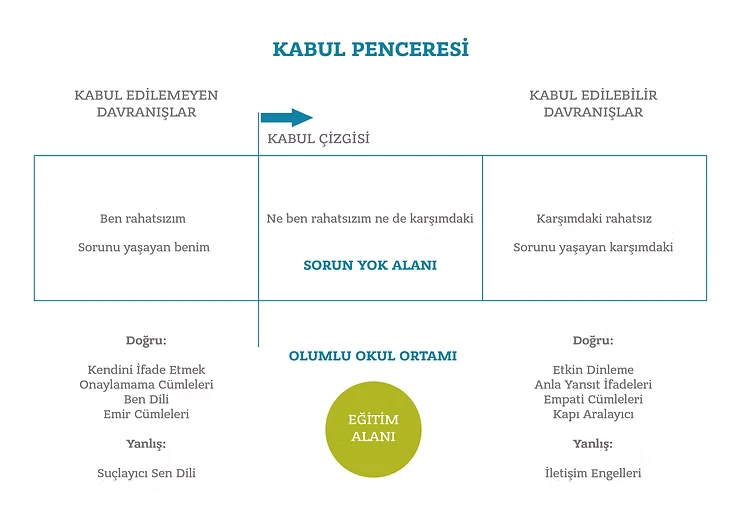 Kabul Penceresi