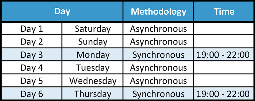 Design of Enriched Lessons Compatible With The New Learning Ecosystem